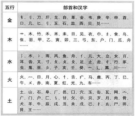 頴五行|柰字的五行属性